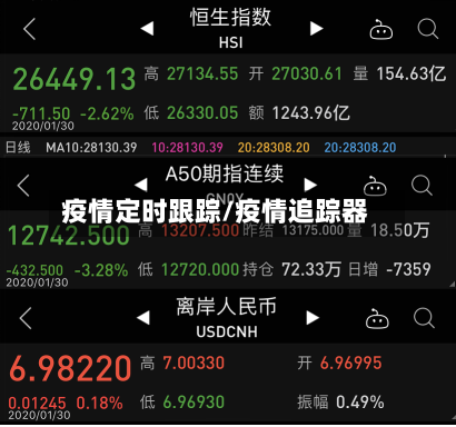疫情定时跟踪/疫情追踪器