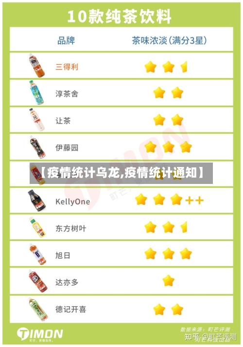 【疫情统计乌龙,疫情统计通知】