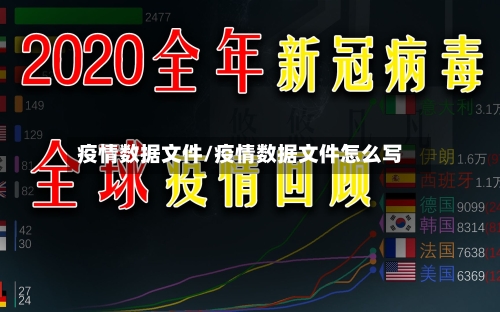 疫情数据文件/疫情数据文件怎么写