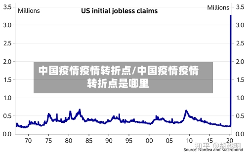 中国疫情疫情转折点/中国疫情疫情转折点是哪里