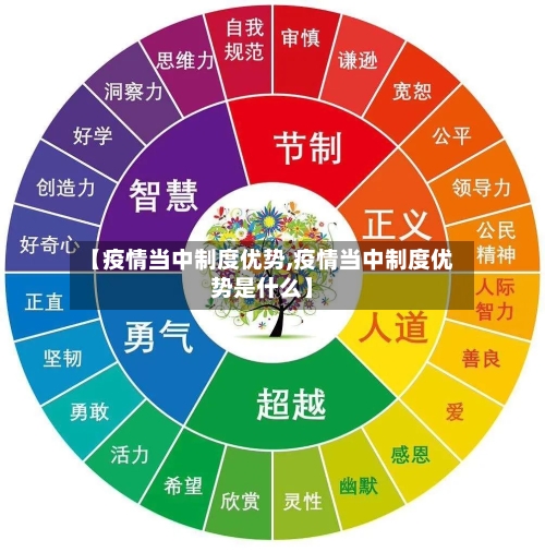 【疫情当中制度优势,疫情当中制度优势是什么】
