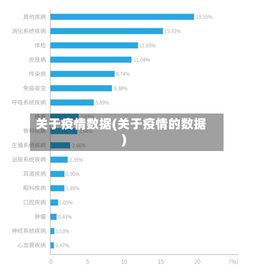 关于疫情数据(关于疫情的数据)-第1张图片