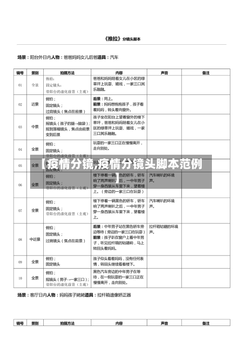 【疫情分镜,疫情分镜头脚本范例】